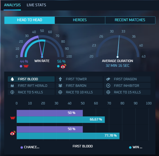 PS88 TFGaming Analysis