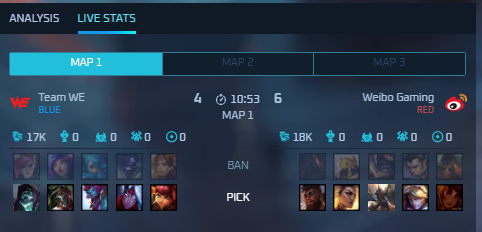 PS88 TFGaming LiveStats