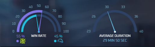 NIP VS TT winrate